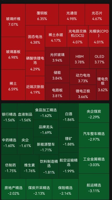A股超2700只个股上涨,超百股涨停!PCB概念股集体大涨,港口航运板块下挫|A股收盘